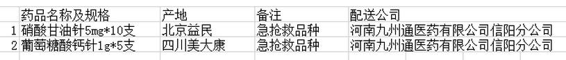 信陽市中醫(yī)院7月份 2個(gè)品種未落實(shí)“兩票制”